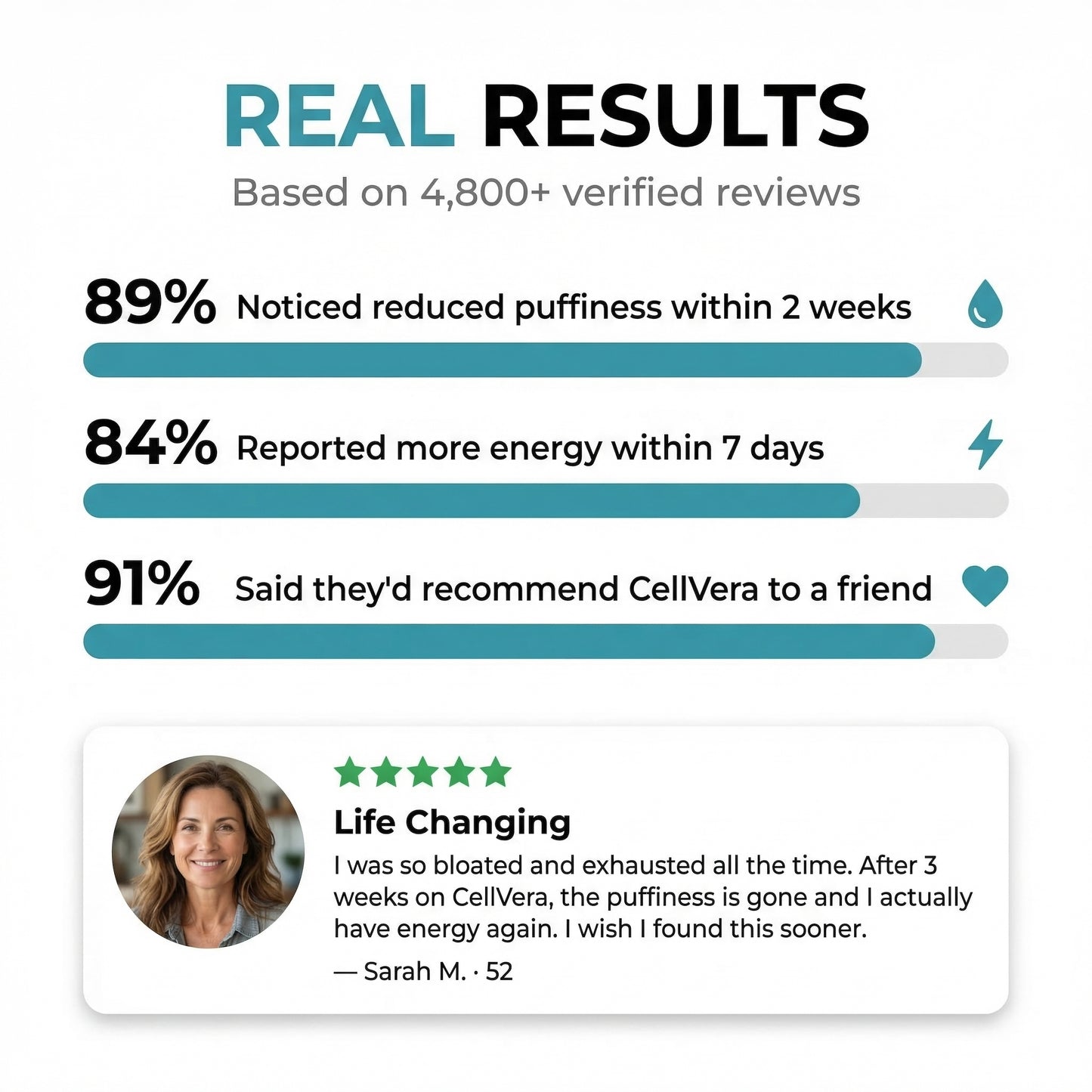 11-in-1 Lymphatic Drainage Complex